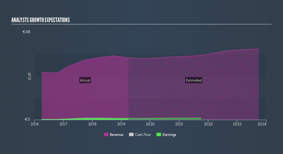 ENXTPA:DBG Past and Future Earnings, July 1st 2019