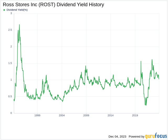 Ross Stores (ROST) Stock Plunges as Discount Retailer Cuts Profit, Sales  Outlook - Bloomberg