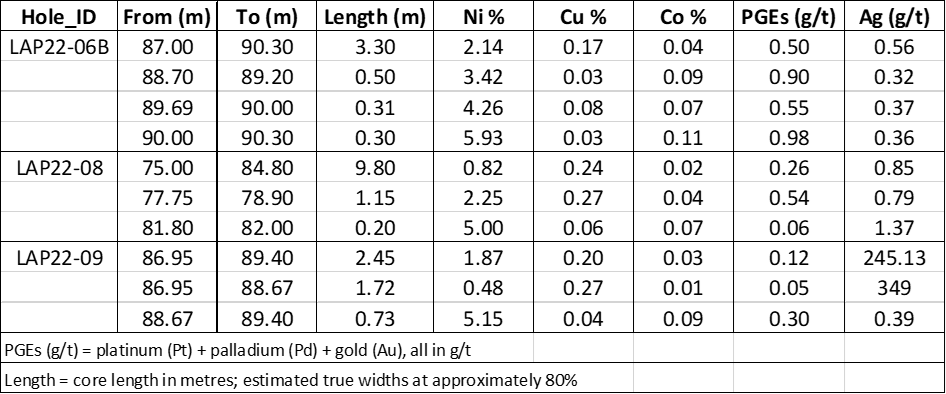 Gungnir Resources Inc., Wednesday, September 7, 2022, Press release picture