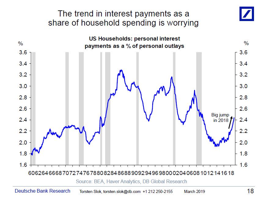 (Source: Deutsche Bank)