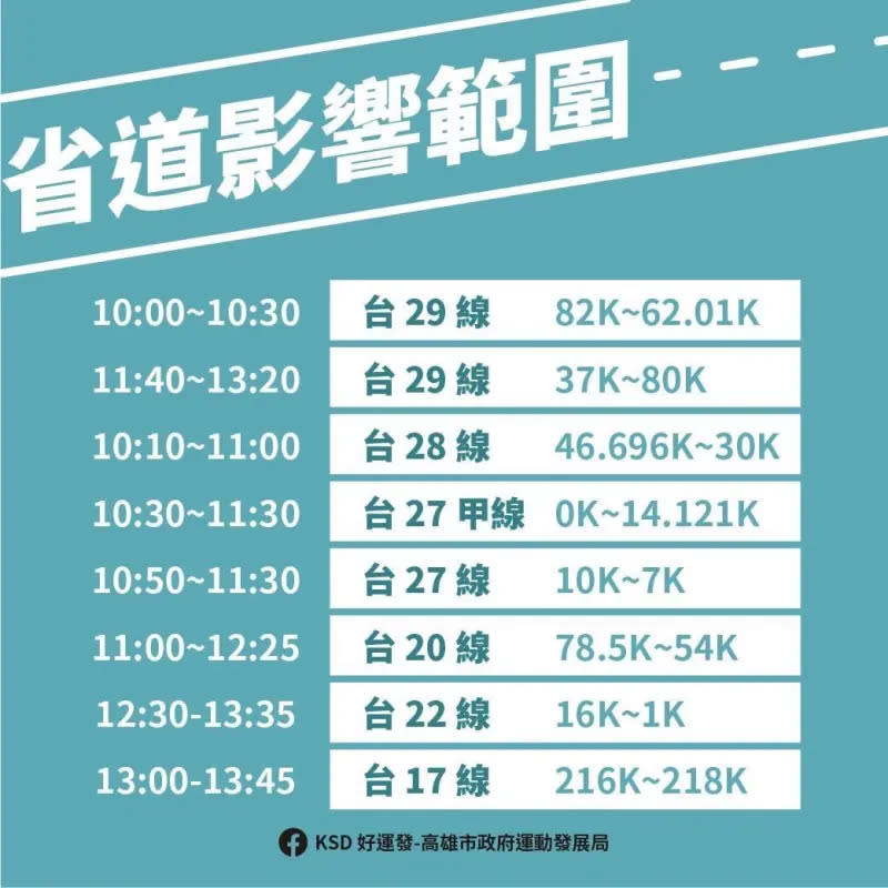 ▲國際自由車環臺14日抵達高雄，高雄各行政區道路管制預估時間資訊如圖。(圖／高市運發局提供)