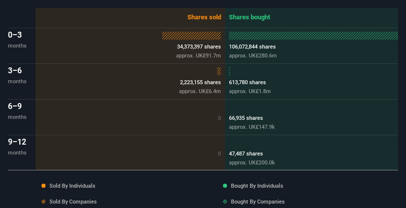 insider-trading-volume