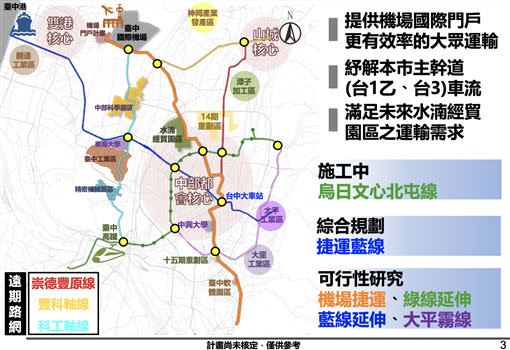 台中捷運橘線正在做可行性評估，詳確路線與站點尚未拍板定案。（圖／翻攝自台中市交通局簡報）