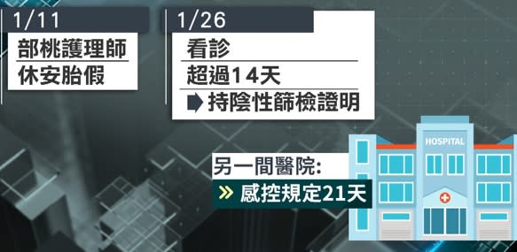 產婦雖為部桃護理師，但已經隔離14天。（圖／東森新聞）