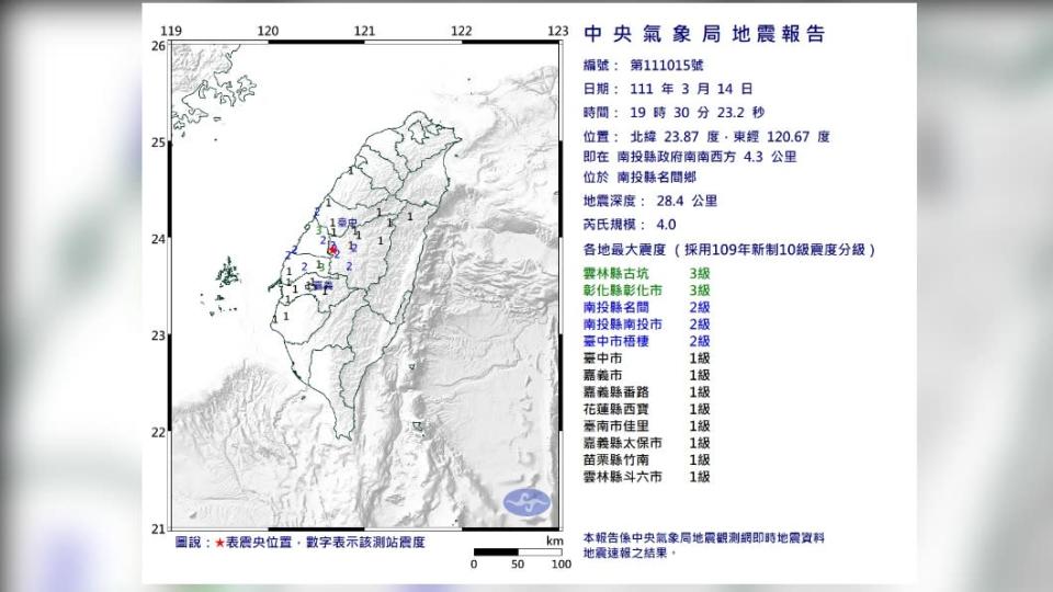 &#x005716;&#x00ff0f;&#x007ffb;&#x00651d;&#x0081ea;&#x004e2d;&#x00592e;&#x006c23;&#x008c61;&#x005c40;