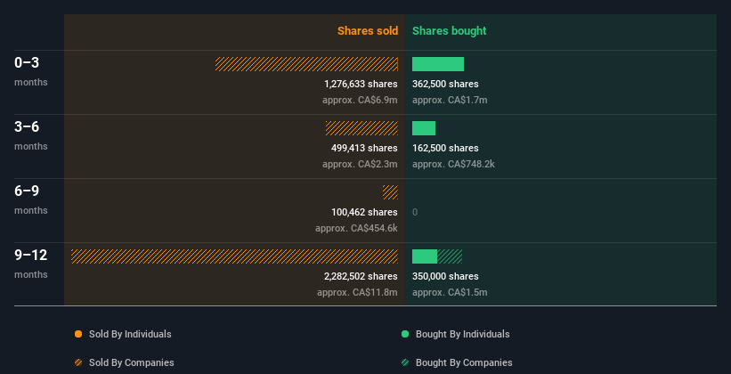 insider-trading-volume