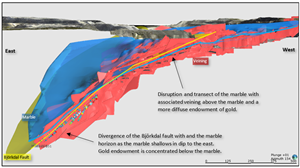 East-West cross-section of area showing the divergence of Marble and Björkdal Shear.