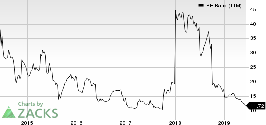 China Distance Education Holdings Limited PE Ratio (TTM)