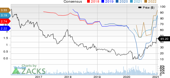 L Brands, Inc. Price and Consensus