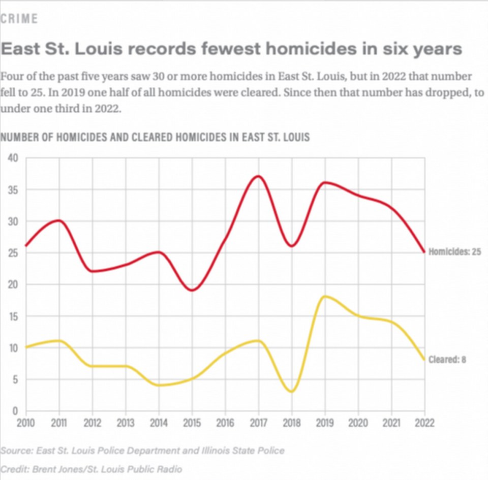 GRAPHIC: St. Louis Public Radio