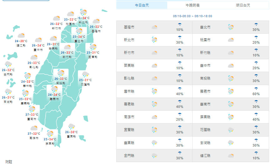 （取自氣象局網站）