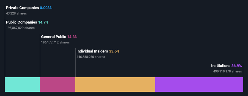 ownership-breakdown