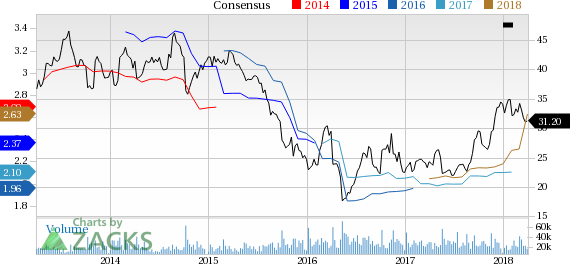 The Gap (GPS) reported earnings 30 days ago. What's next for the company? We take a look at earnings estimates for some clues.