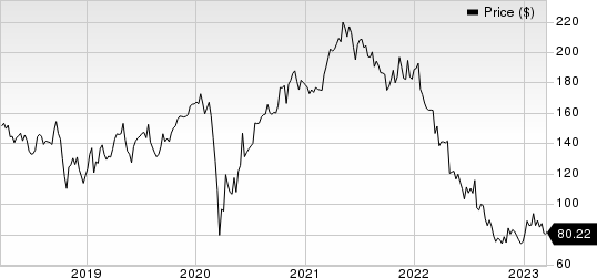 Stanley Black & Decker, Inc. Price