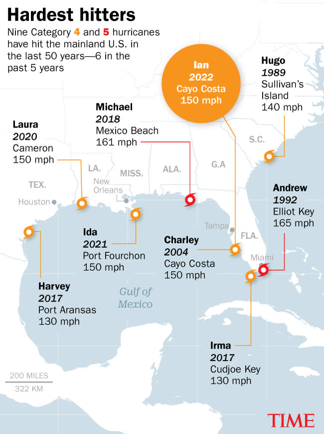 This maps shows the hurricanes in the last 50 years that have made landfall in the continental U.S. as Category 4 or 5 storms on the Saffir-Simpson Hurricane Wind Scale.<span class="copyright">Lon Tweeten–TIME</span>