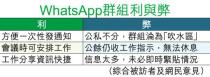 公司WhatsApp群組 變打工仔緊箍圈