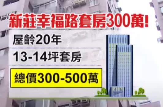 屋齡20年，13-14坪套房，總價落在300到500萬元。（圖／東森新聞資料畫面）