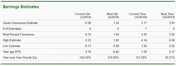 After XOM's Earnings Miss, Smaller Energy Companies May Be the Smarter Play