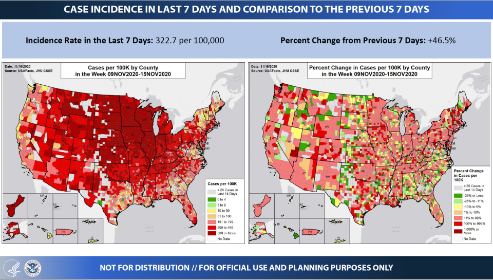 Case incidence rates in last 7 days