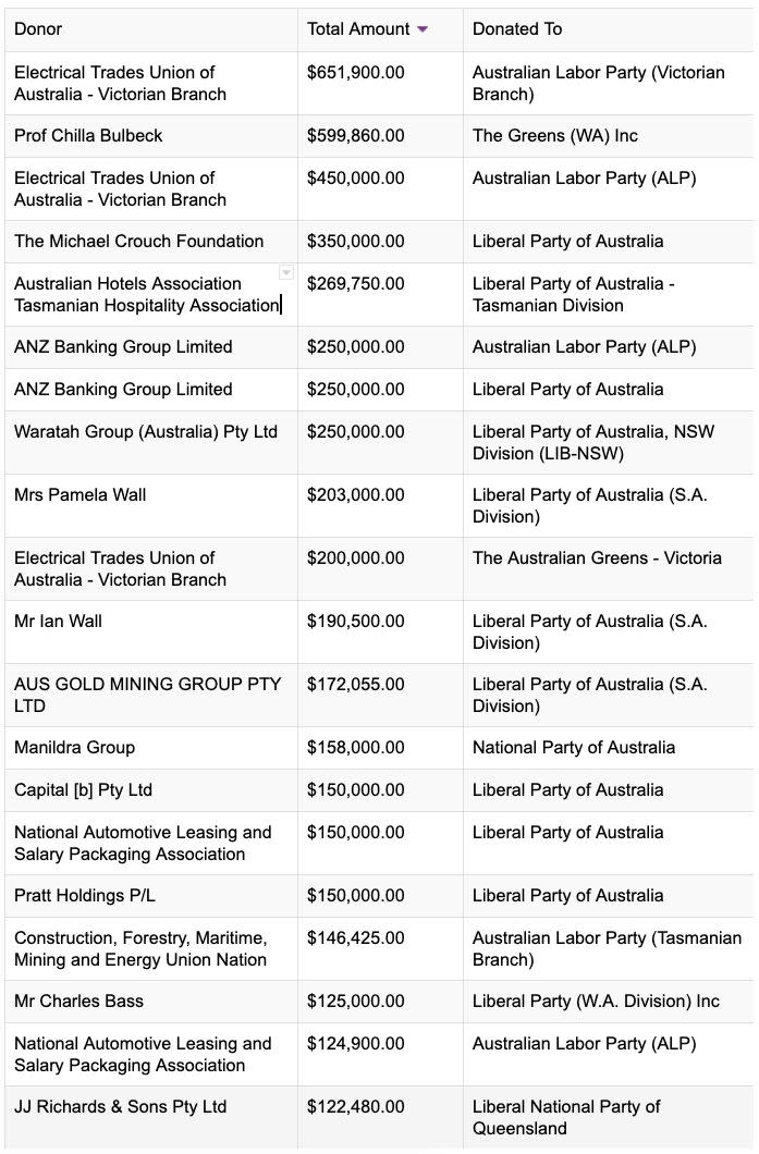 Source: Australian Electoral Commission