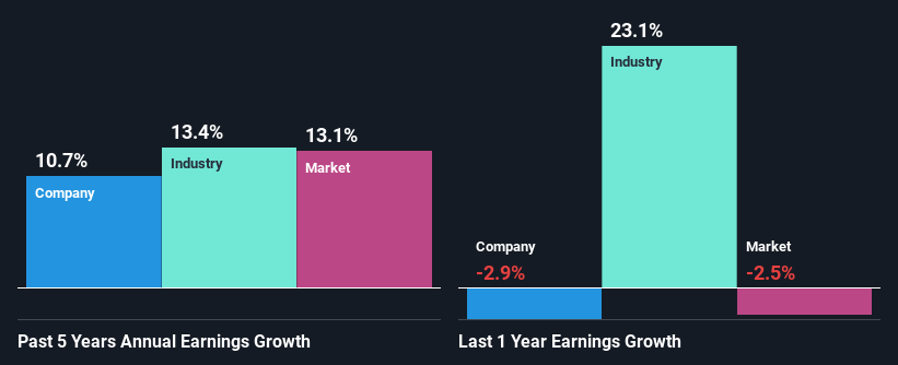 past-earnings-growth