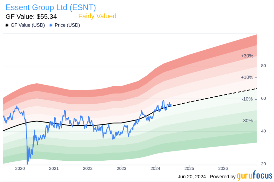 Insider Selling: SVP and CFO David Weinstock Sells Shares of Essent Group Ltd (ESNT)