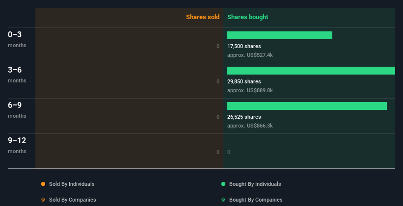 insider-trading-volume