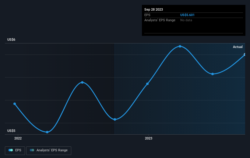 earnings-per-share-growth