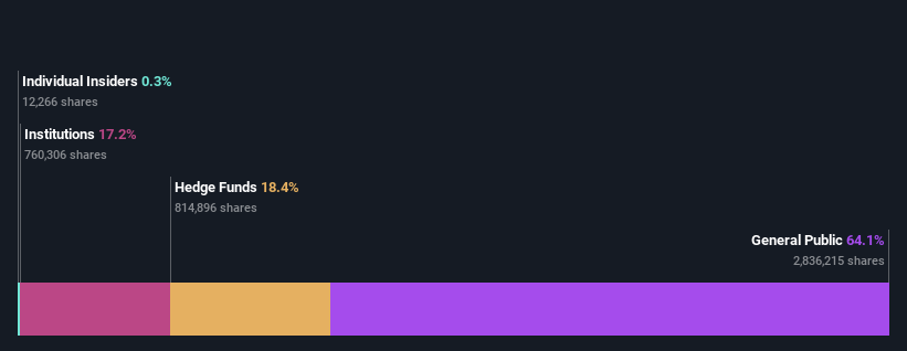 ownership-breakdown