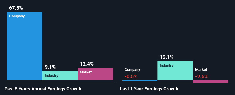 past-earnings-growth