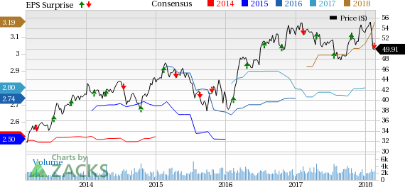 Sonoco (SON) is anticipated to benefit from focus on the company's Grow and Optimize strategy in 2018 despite inflationary cost pressures.