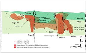 Longitudinal Section – Candelones Extension Deposit