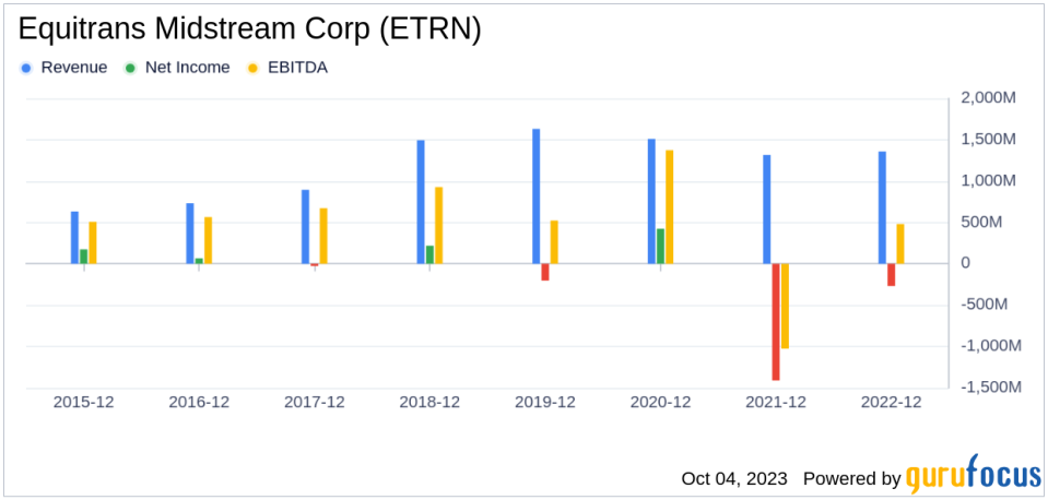 Equitrans Midstream Corp (ETRN): A Deep Dive into Its Performance Metrics