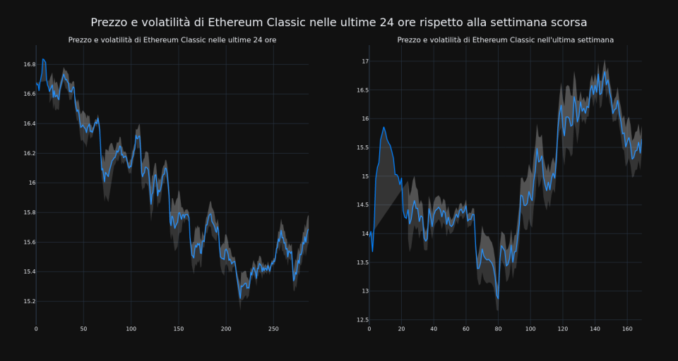 price_chart