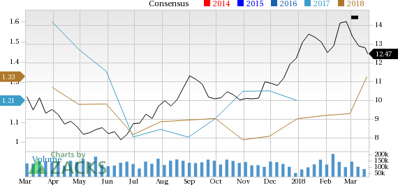 Vale (VALE) is seeing solid earnings estimate revision activity, and is in great company from a Zacks Industry Rank perspective.