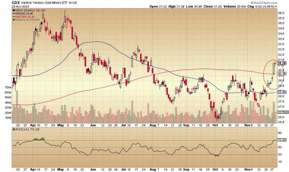 Oro, Plata, Inversiones