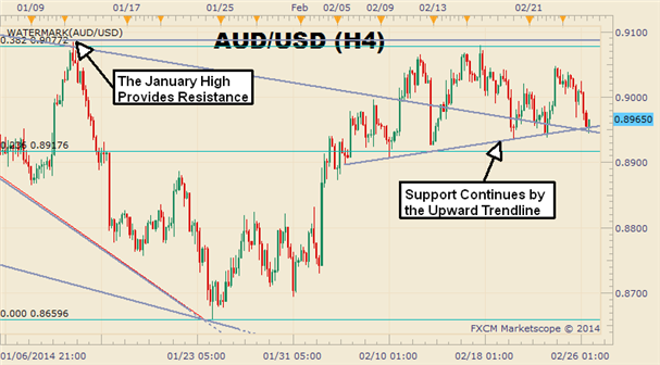 Entering_the_AUDUSD_Pullback_Is_All_About_Timing_body_Picture_1.png, Entering the AUD/USD Pullback Is All About Timing