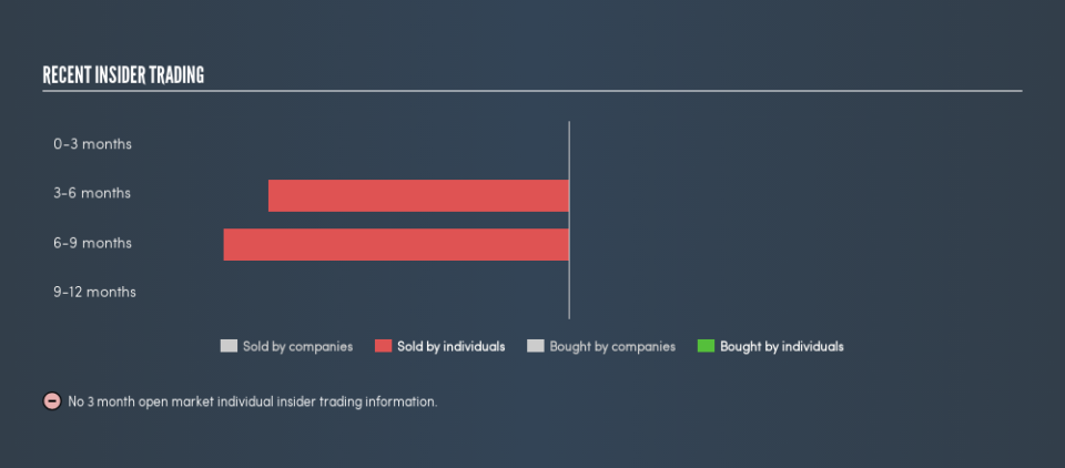 OM:ASPIRE Recent Insider Trading, August 24th 2019