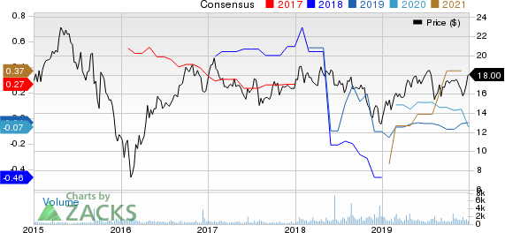 USA Compression Partners, LP Price and Consensus