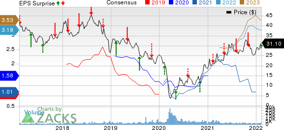 DCP Midstream Partners, LP Price, Consensus and EPS Surprise