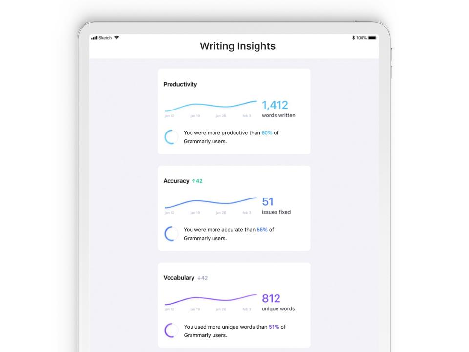 Grammarly iPad insights