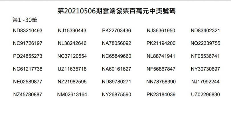 7月25日再上傳的百萬元雲端發票中獎的30組號碼。（圖／截自財政部）