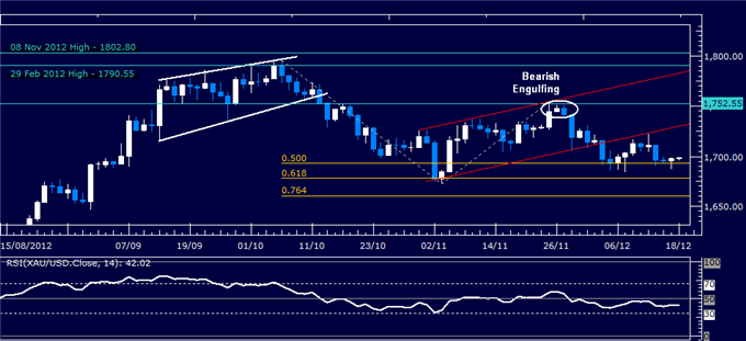 Forex_Analysis_US_Dollar_Clings_to_Support_as_SP_500_Recovers_body_Picture_2.png, Forex Analysis: US Dollar Clings to Support as S&P 500 Recovers