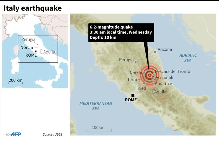 Italy earthquake