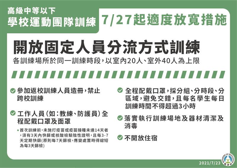  7/27降級開放場域規範 。（圖／教育部提供）