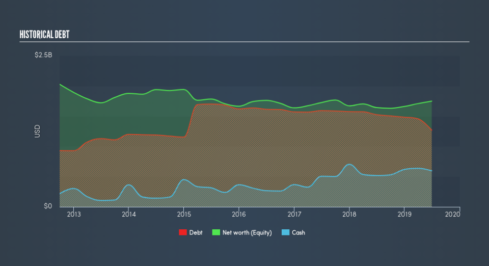 NYSE:FLS Historical Debt, August 2nd 2019