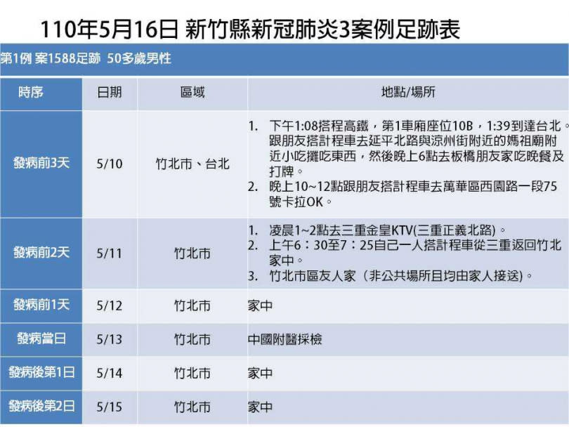 （圖／楊文科臉書）