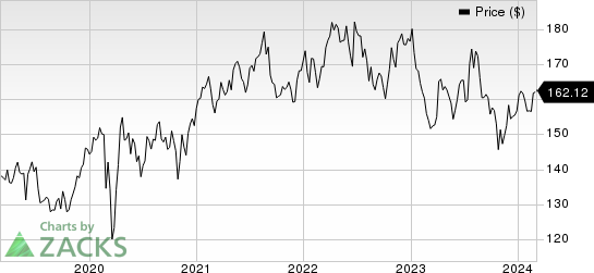 Johnson & Johnson Price