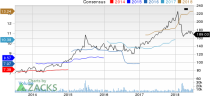 Top Ranked Growth Stocks to Buy for July 3rd