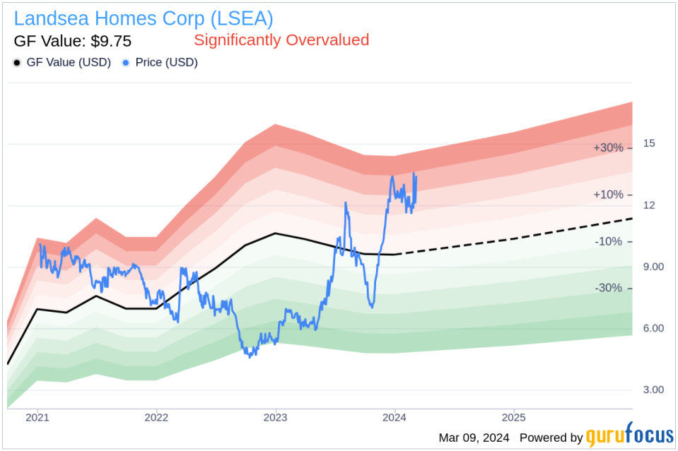 Director Mollie Fadule Acquires 8,621 Shares of Landsea Homes Corp (LSEA)